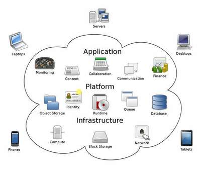 Sky Computing: 利用空間異構(gòu)分布式計算特性加速聯(lián)邦學習的數(shù)數(shù)據(jù)處理和存儲服務