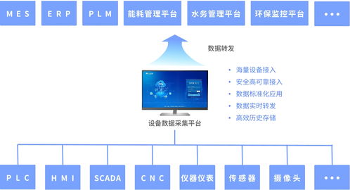 固化烘箱物聯(lián)網(wǎng)數(shù)據(jù)中臺 數(shù)據(jù)處理與存儲服務解決方案