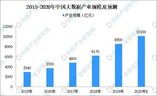 2020年中國智慧新能源產業(yè)鏈圖譜及市場投資前景深度分析——數(shù)據(jù)處理與存儲服務